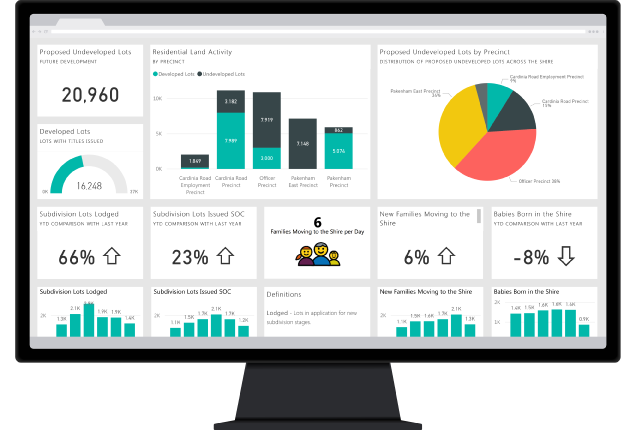 Power BI.